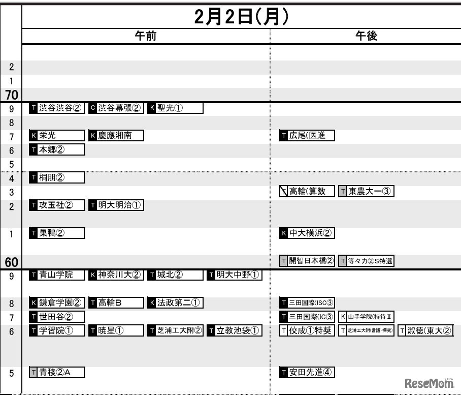 首都圏・男子2月2日