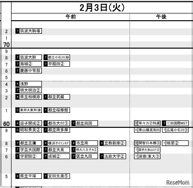 首都圏・男子2月3日