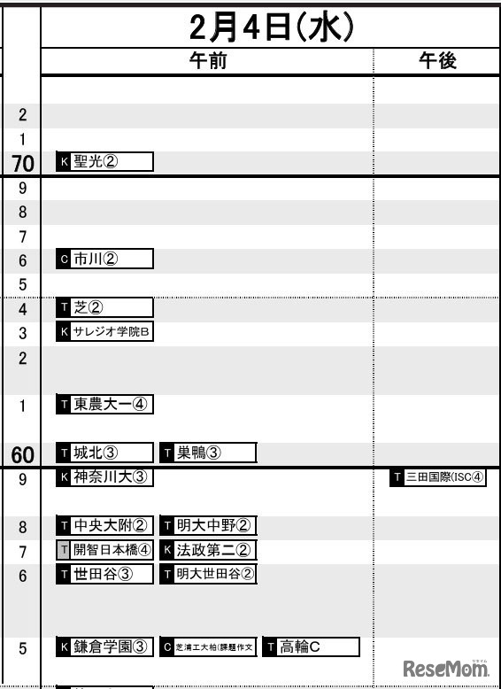 首都圏・男子2月4日
