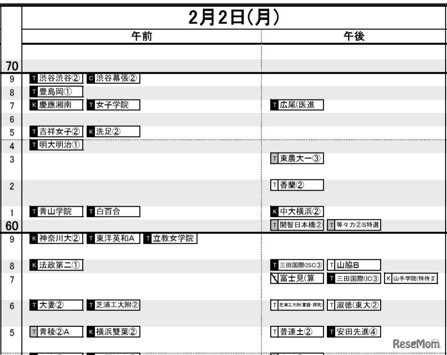 首都圏・女子2月2日