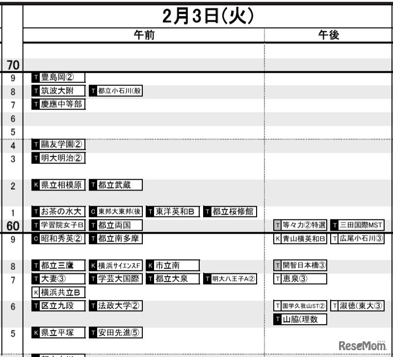 首都圏・女子2月3日