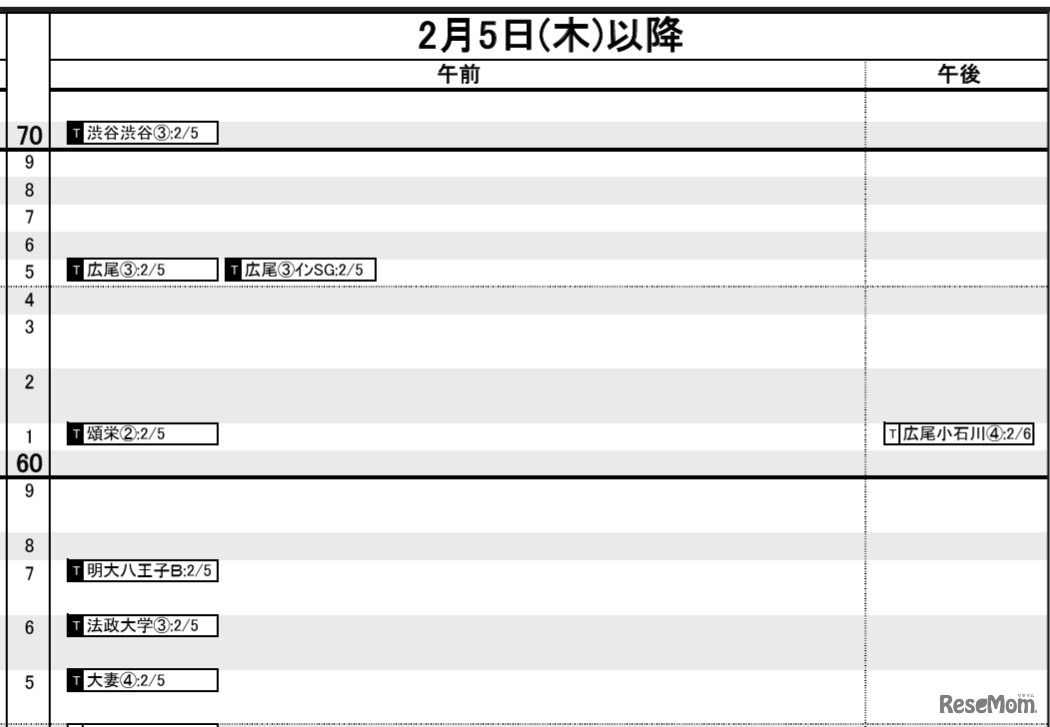 首都圏・女子2月5日以降