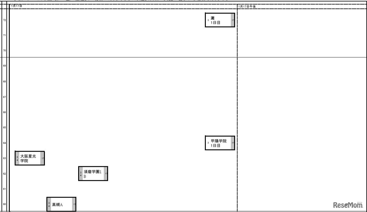 関西・男子1月17日