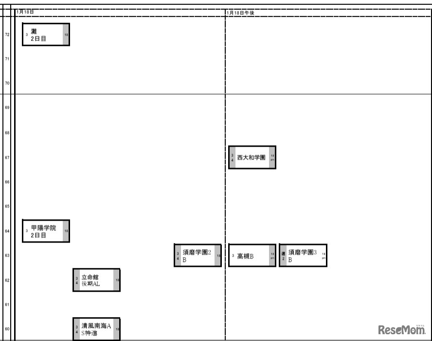 関西・男子1月18日