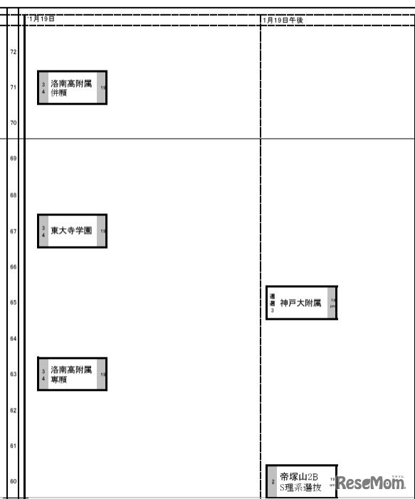 関西・男子1月19日