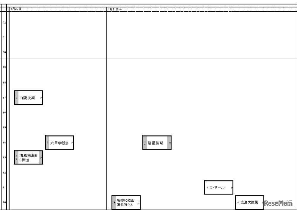 関西・男子1月20日