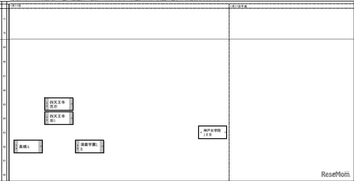 関西・女子1月17日