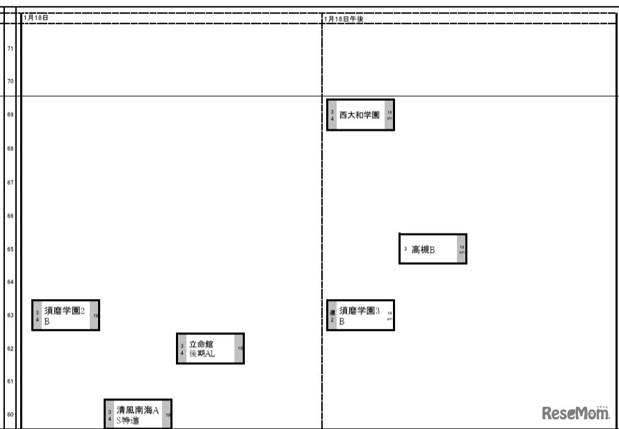 関西・女子1月18日