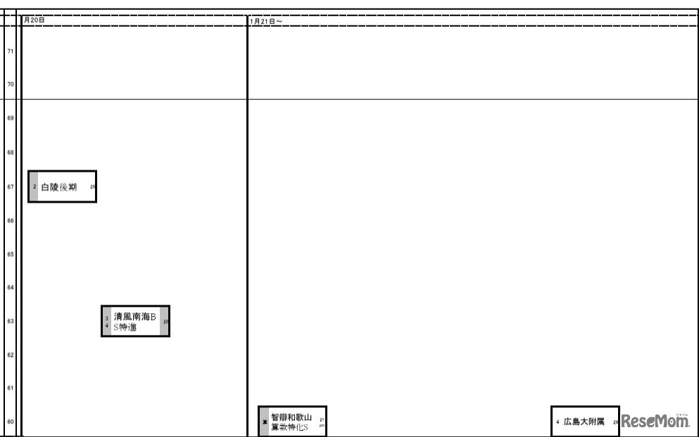 関西・女子1月20日