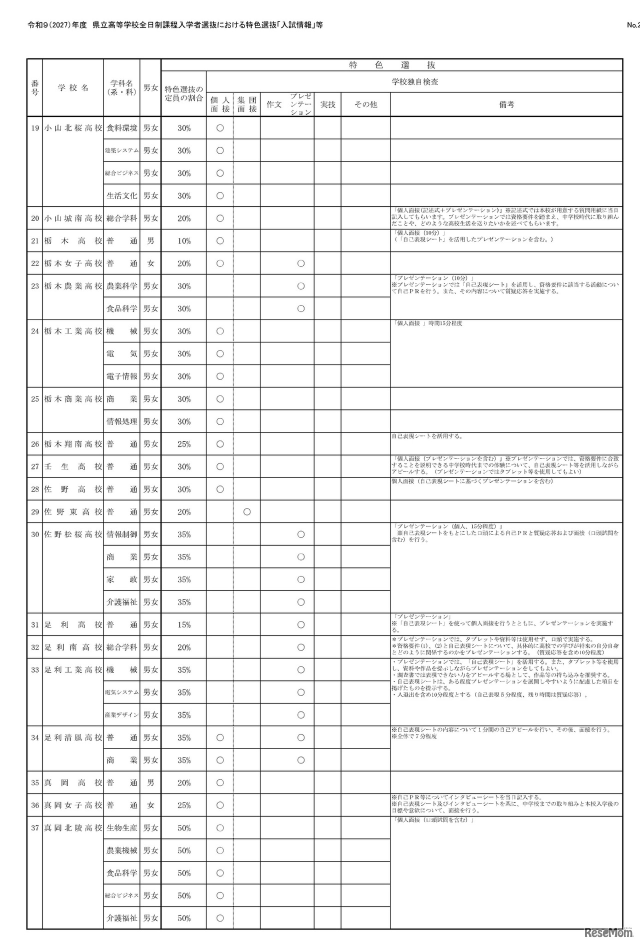 令和9（2027）年度県立高等学校全日制課程入学者選抜における特色選抜「入試情報」等
