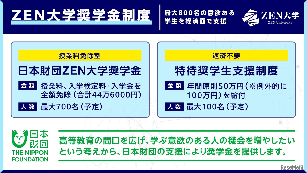 ZEN大学、奨学金支給枠を最大800名へ大幅拡充