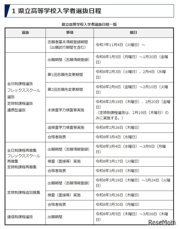 令和8年度県立学校入学者選抜日程一覧