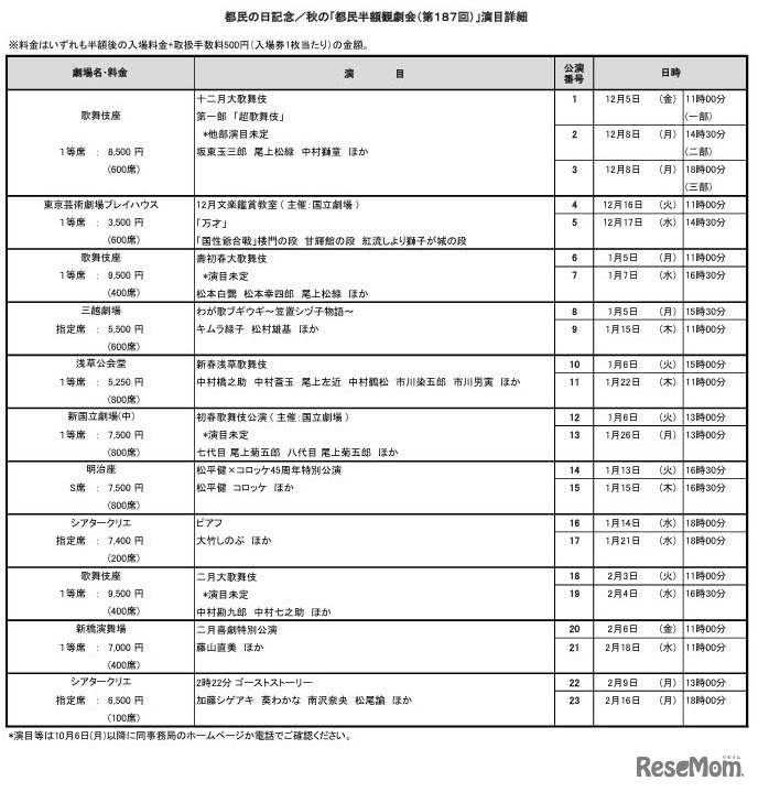 都民の日記念／秋の｢都民半額観劇会（第187回）」演目詳細