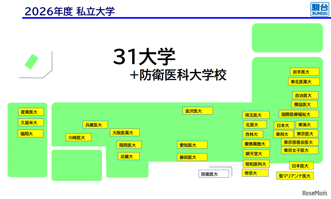 2026年度 私立大学