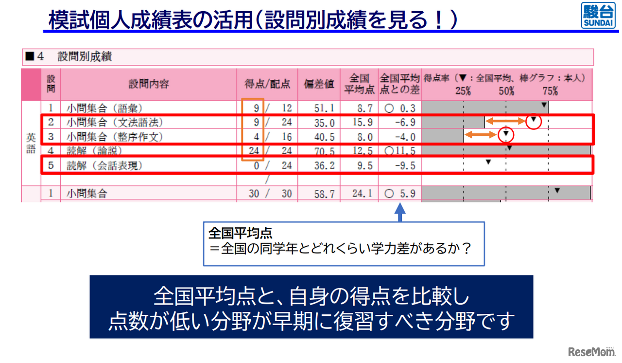 模試個人成績表の活用（設問別成績を見る！）