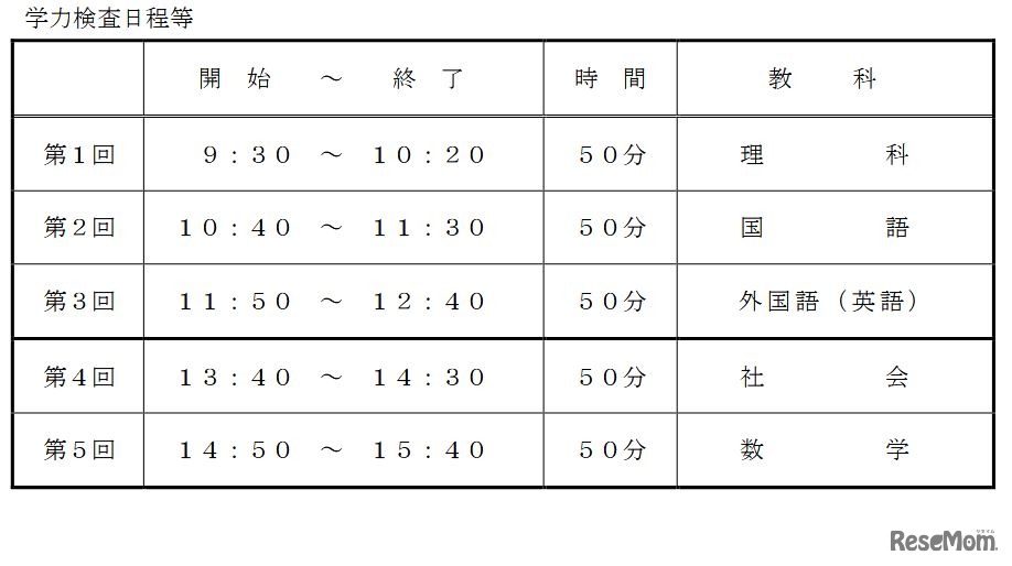 学力検査日程等