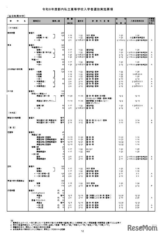 全日制男女校（一部）