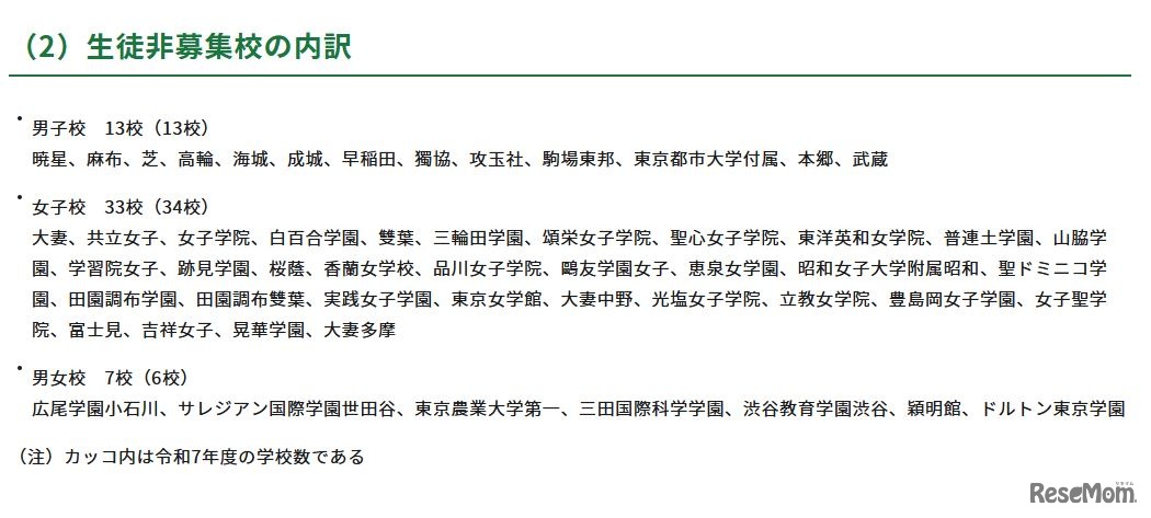 生徒非募集校の内訳