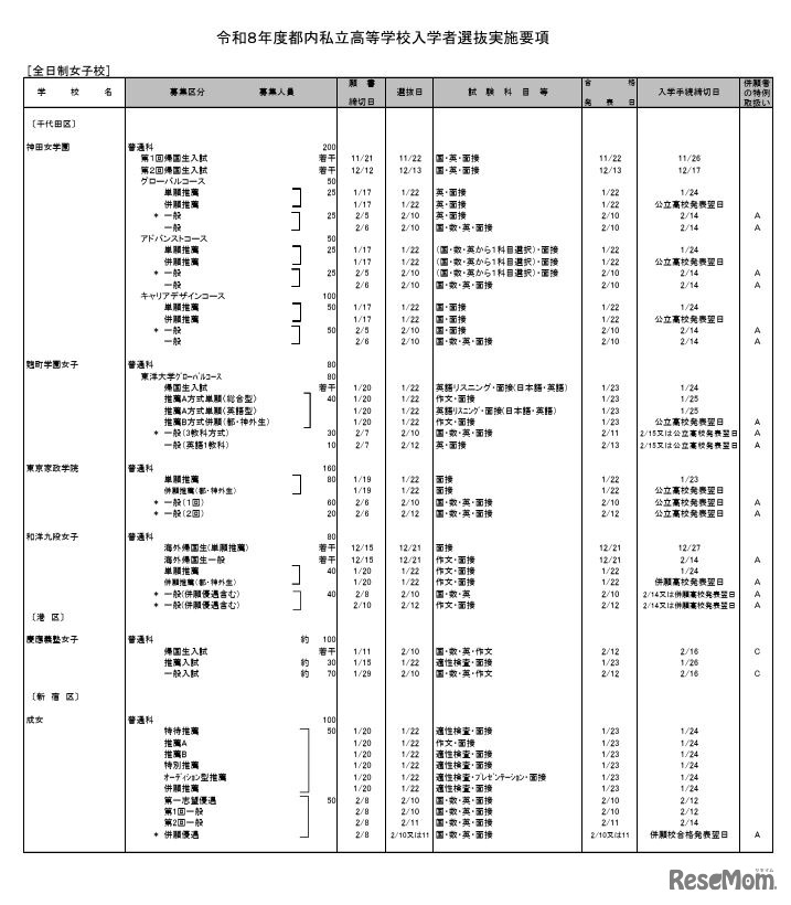 全日制女子校（一部）