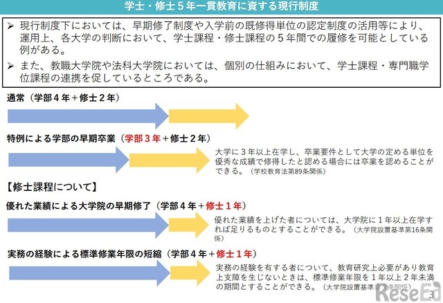 学士・修士5年一貫教育に資する現行制度