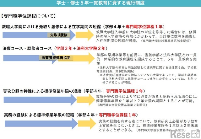 学士・修士5年一貫教育に資する現行制度