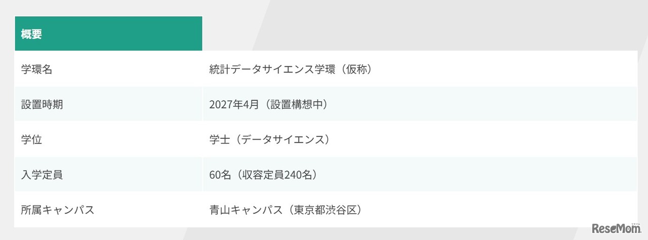 「統計データサイエンス学環（仮称）」概要