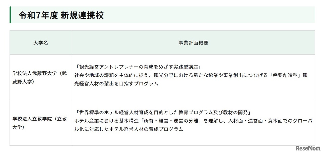 2025年度「大学等と連携した観光経営人材育成事業」新規連携校