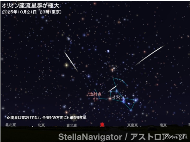 2025年10月21日、オリオン座流星群の活動が極大