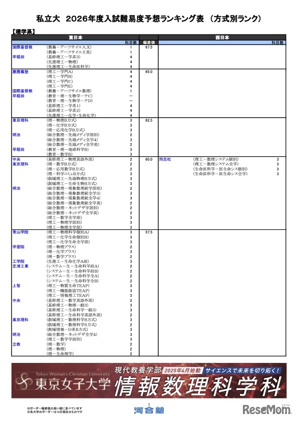 私立（理学系）