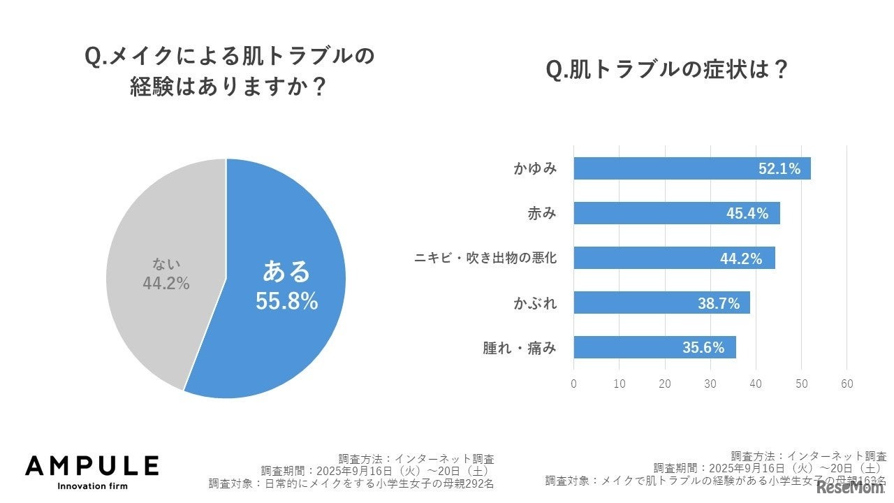 メイクによる肌トラブルと症状