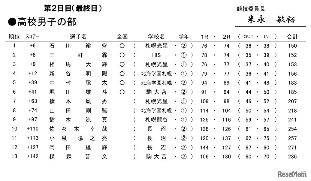 令和7年度　北海道高等学校・中学校ゴルフ新人大会兼　全国高等学校・中学校ゴルフ選手権春季大会　北海道予選