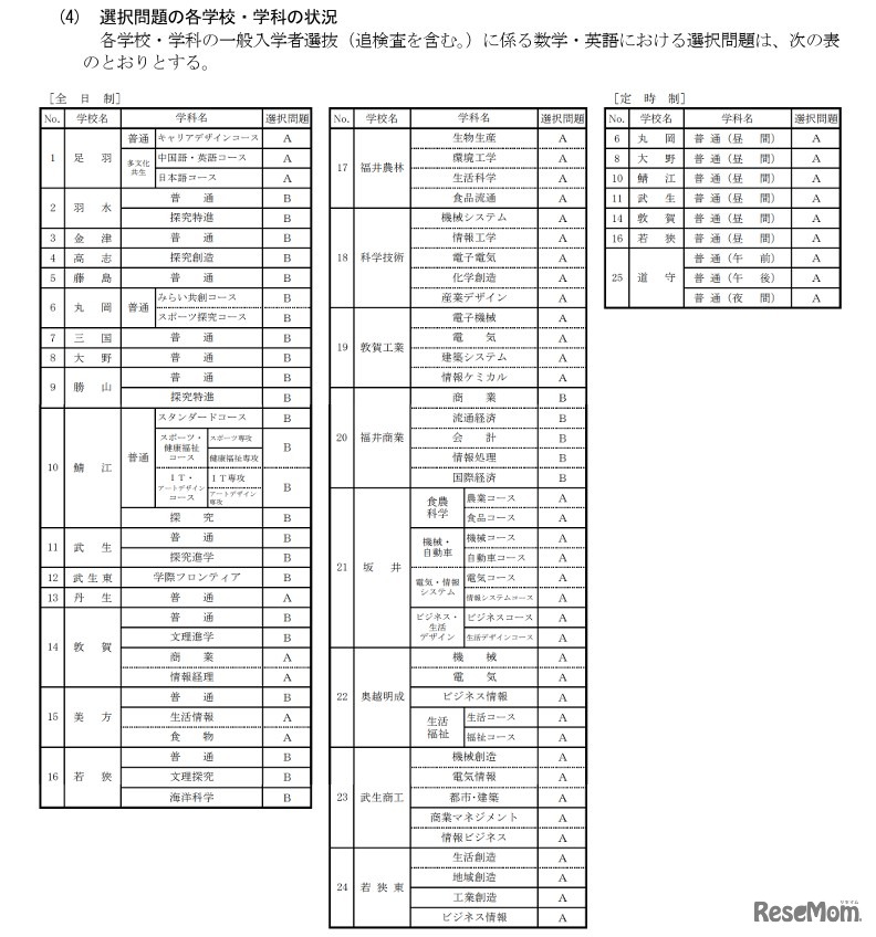 選択問題の各学校・学科の状況