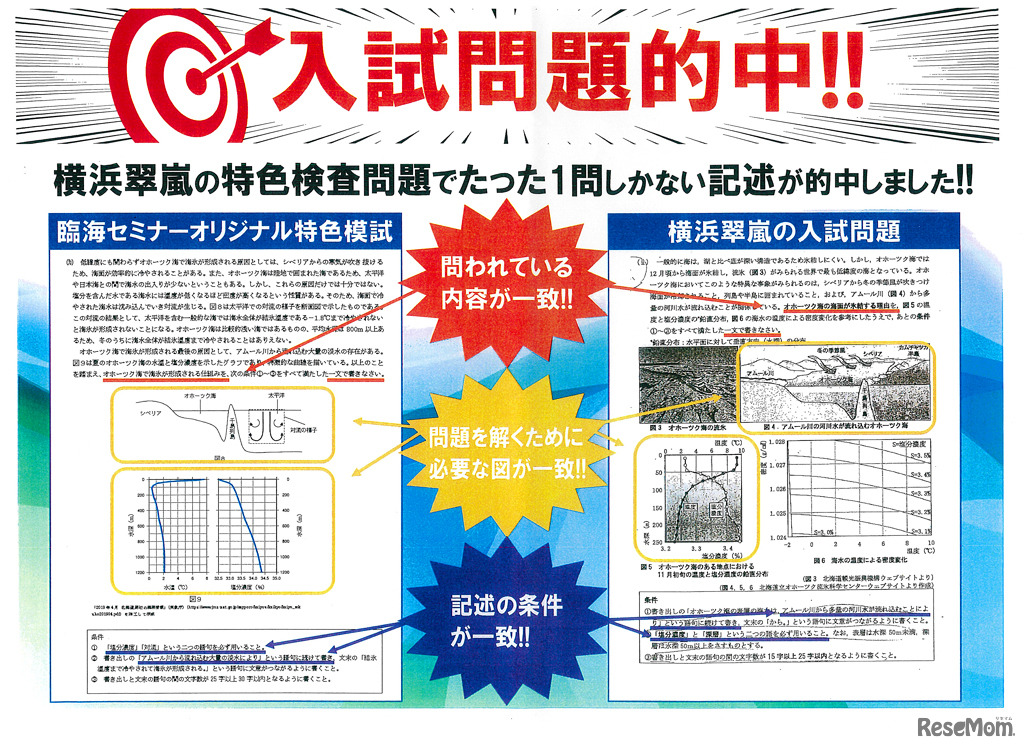 長澤先生の作成した問題は、形式だけでなく内容まで同じものが何度も出題されている（画像出典：神奈川県教育委員会 ※右：特色検査問題）