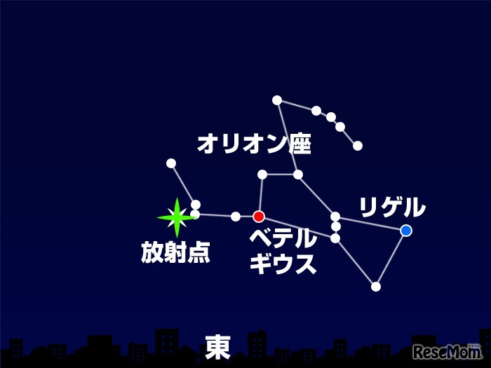 オリオン座流星群の放射点