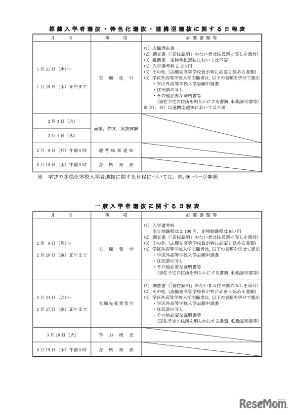 令和8年度 福岡県立高等学校入学者選抜要項 日程表