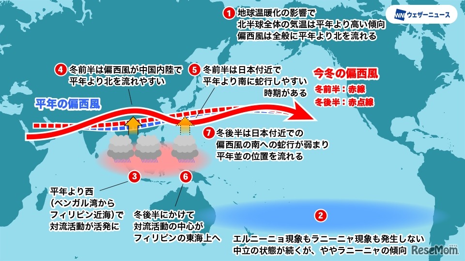 北～東日本は暖冬傾向、西日本は平年並の寒さの予想