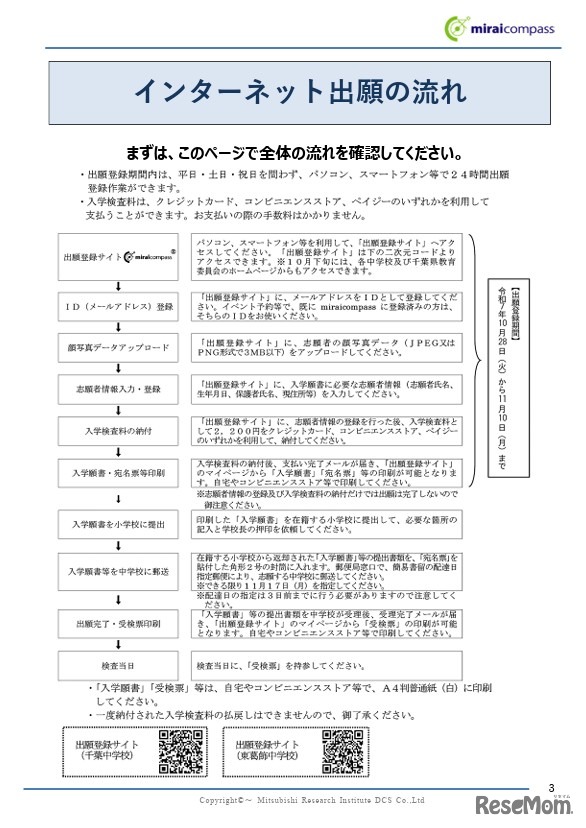 インターネット出願の流れ　(c) Mitsubishi Research Institute DCS Co.,Ltd