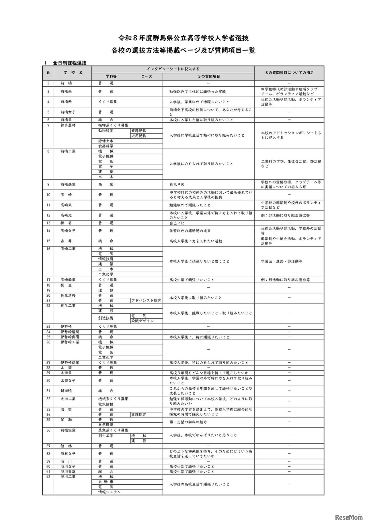 各校の選抜方法等掲載ページおよび質問項目一覧