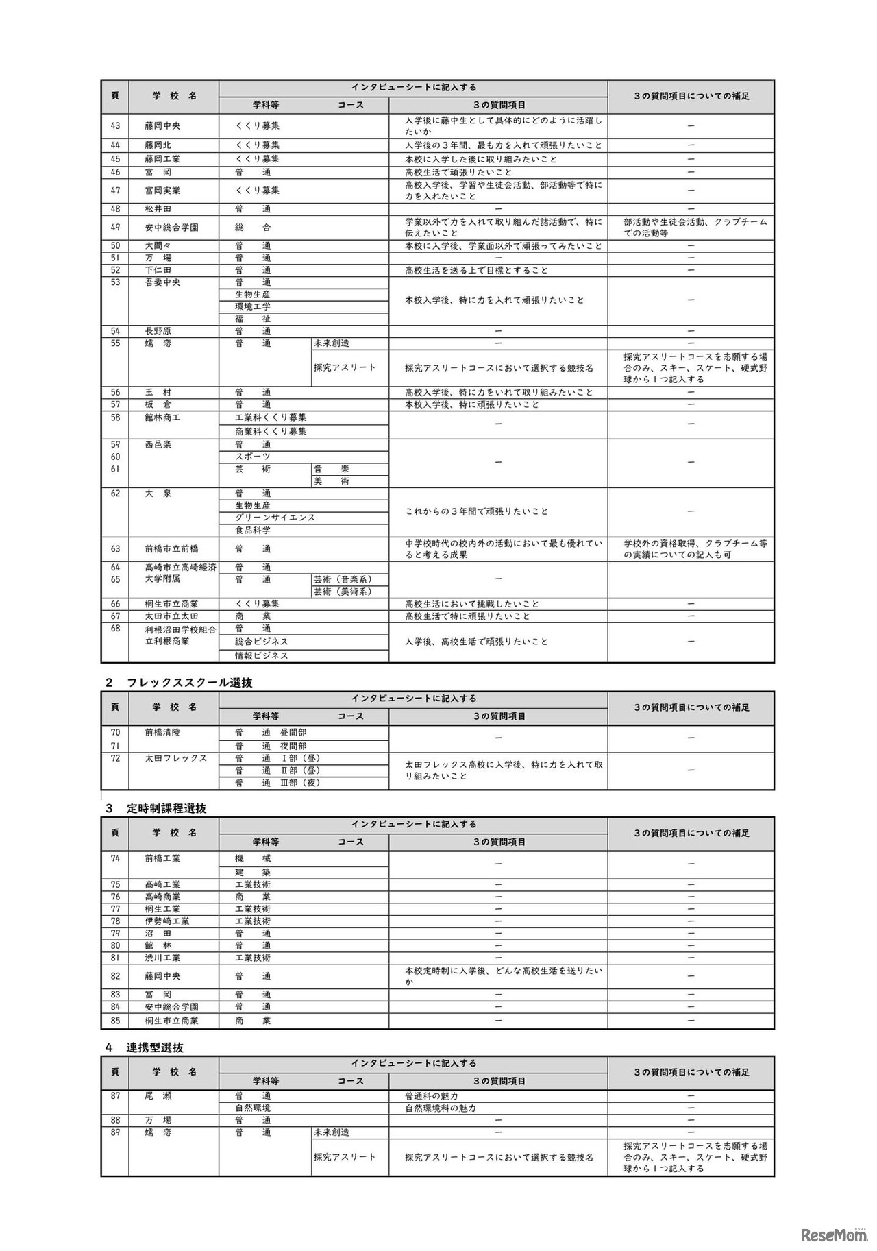 各校の選抜方法等掲載ページおよび質問項目一覧