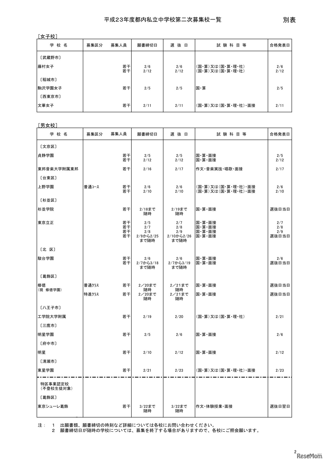 平成23年度都内私立中学校第二次募集校一覧