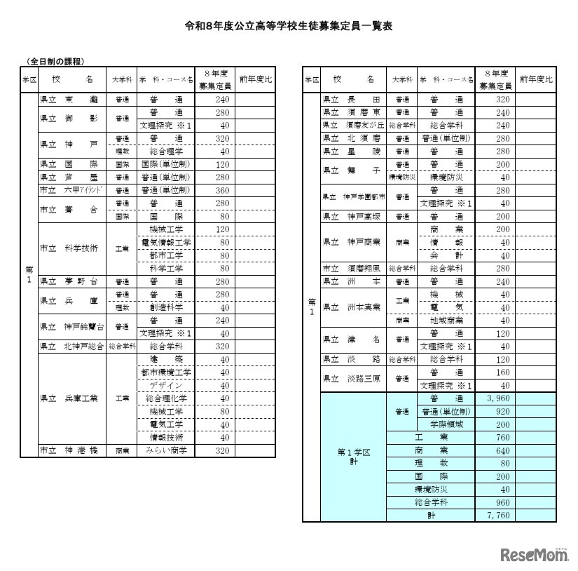 令和8年度公立高等学校生徒募集定員一覧表（第1学区）