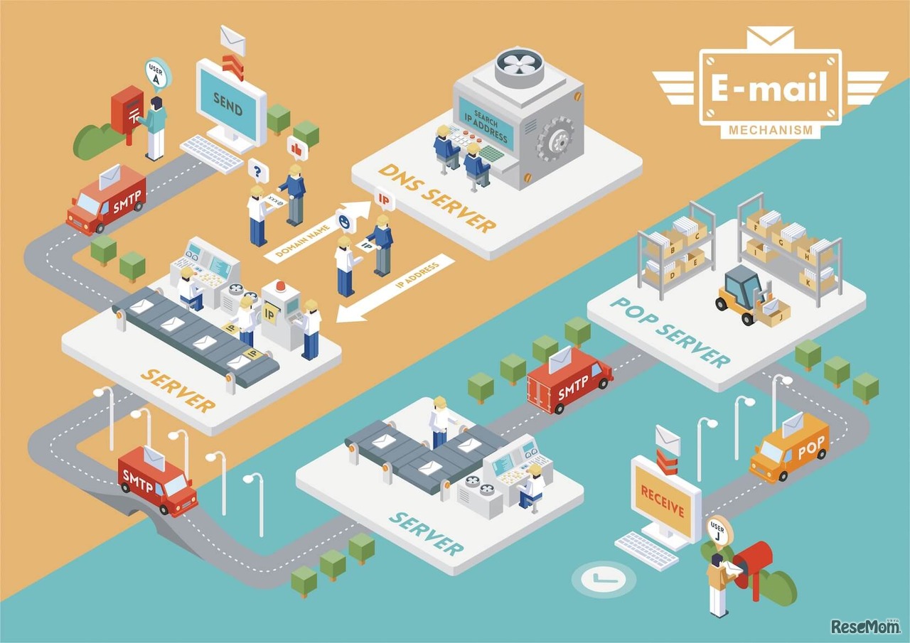 ビジュアルコミュニケーションデザイン表現 II インフォグラフィックス