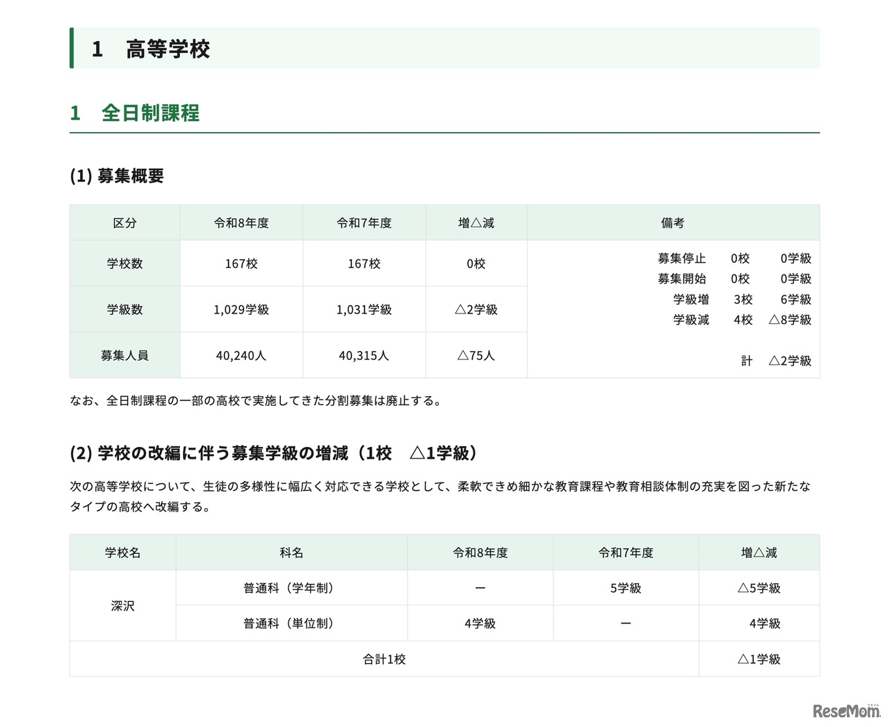 高等学校＜全日制課程＞