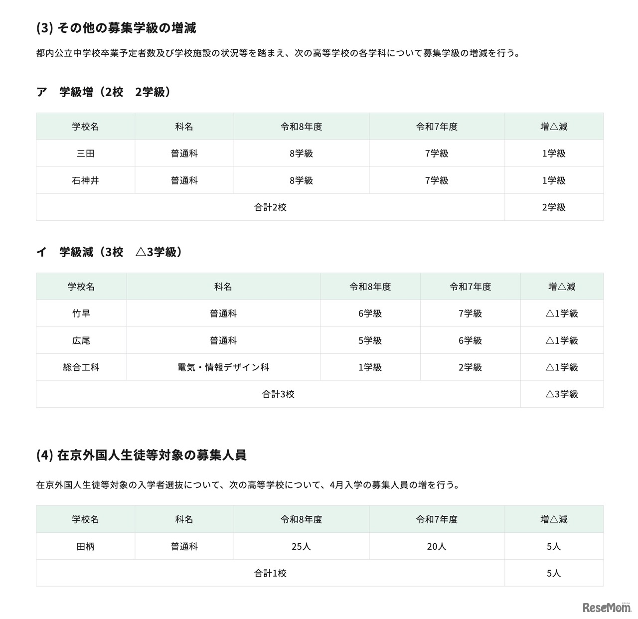 高等学校＜全日制課程＞