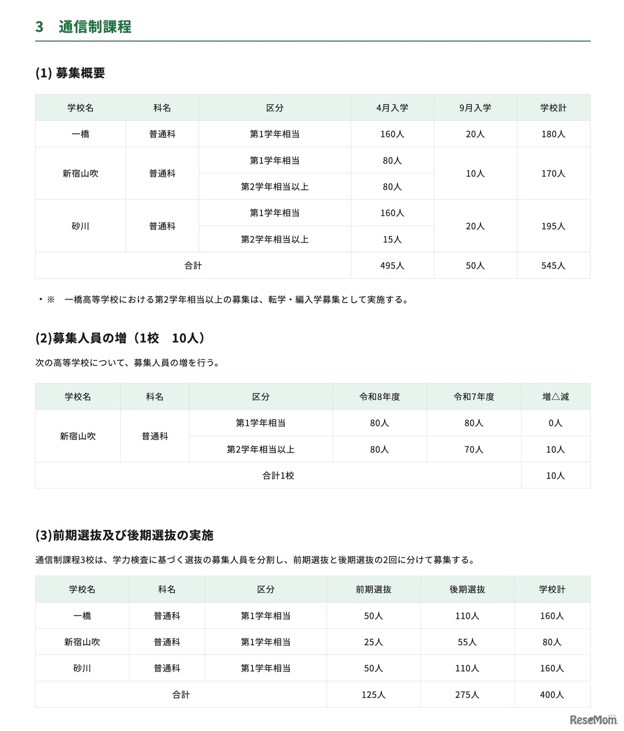 高等学校＜通信制課程＞