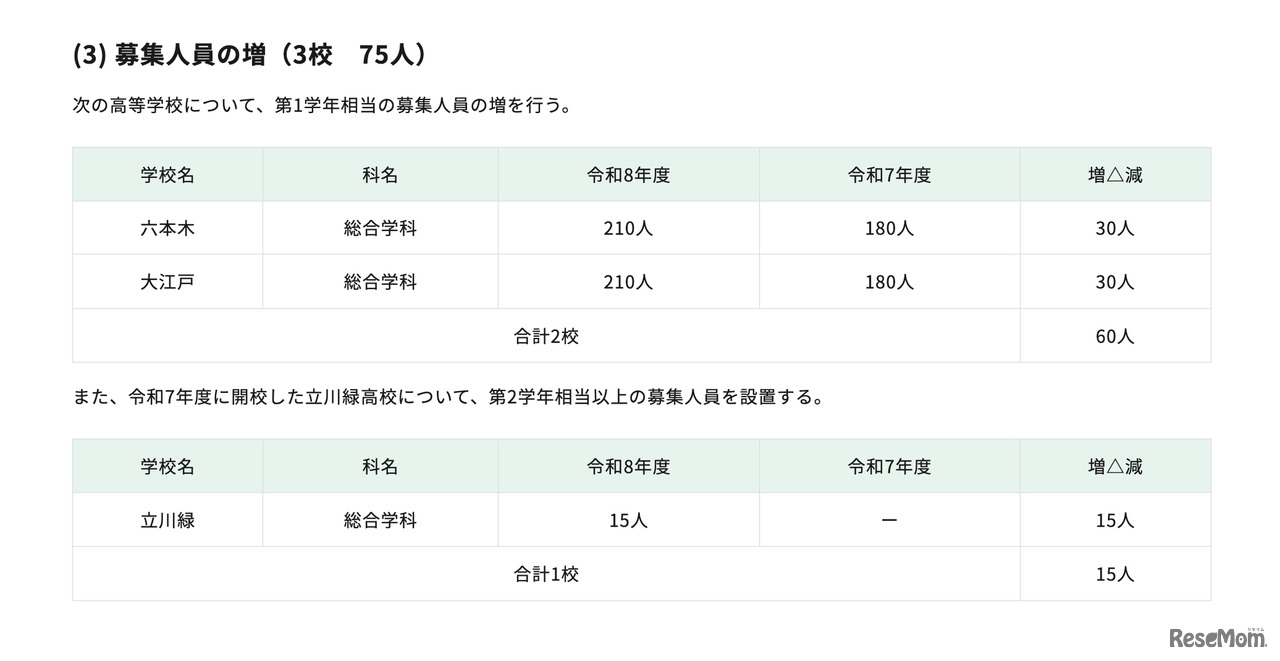 高等学校＜定時制課程＞