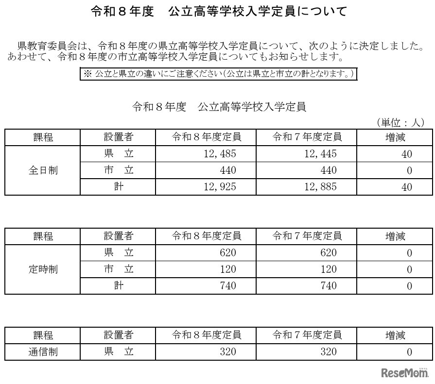 令和8年度岐阜県公立高等学校入学定員について