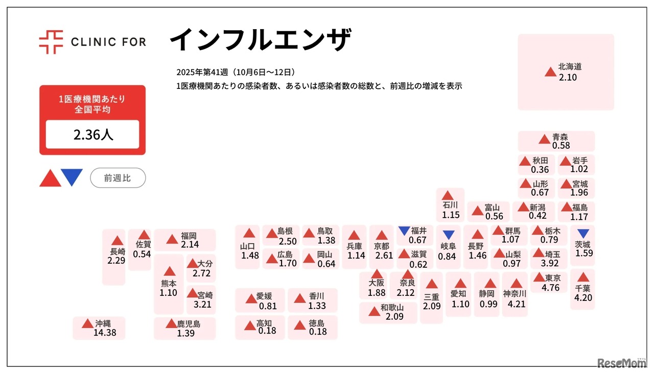 インフルエンザの定点報告数　国立健康危機管理研究機構 感染症情報提供サイトより
