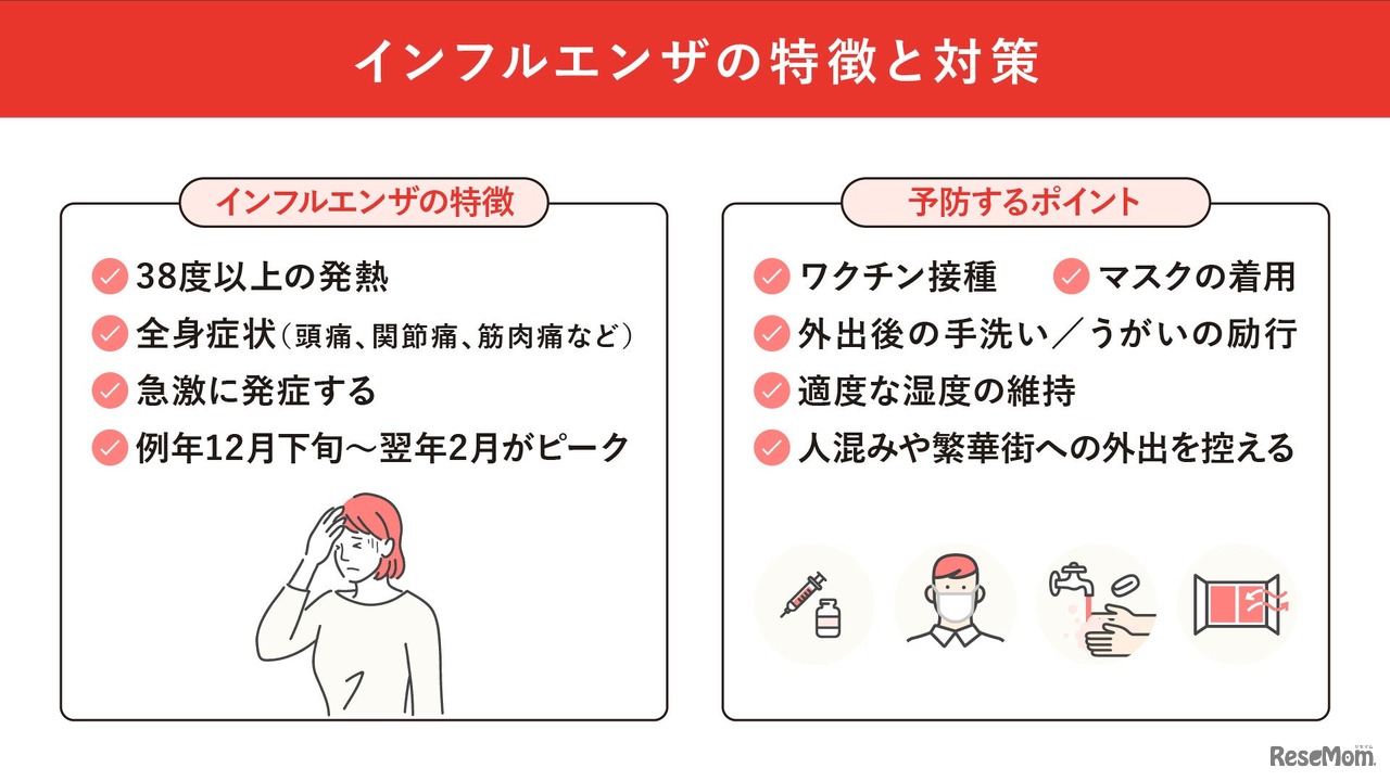 インフルエンザの特徴と対策