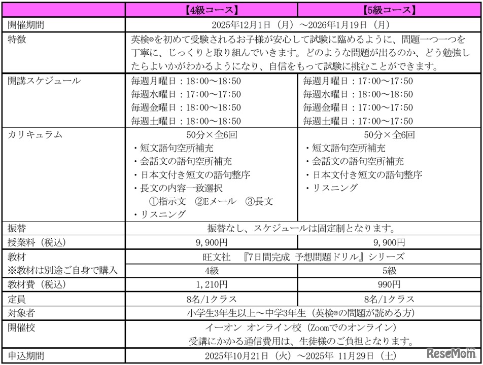イーオン「はじめての英検4級・5級対策コース」概要